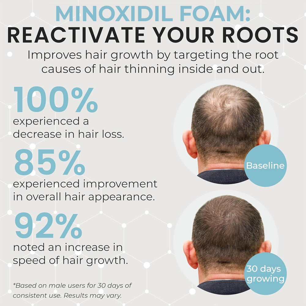 Rida Remixidil with dermatologist endorsement signals trusted hair care option.