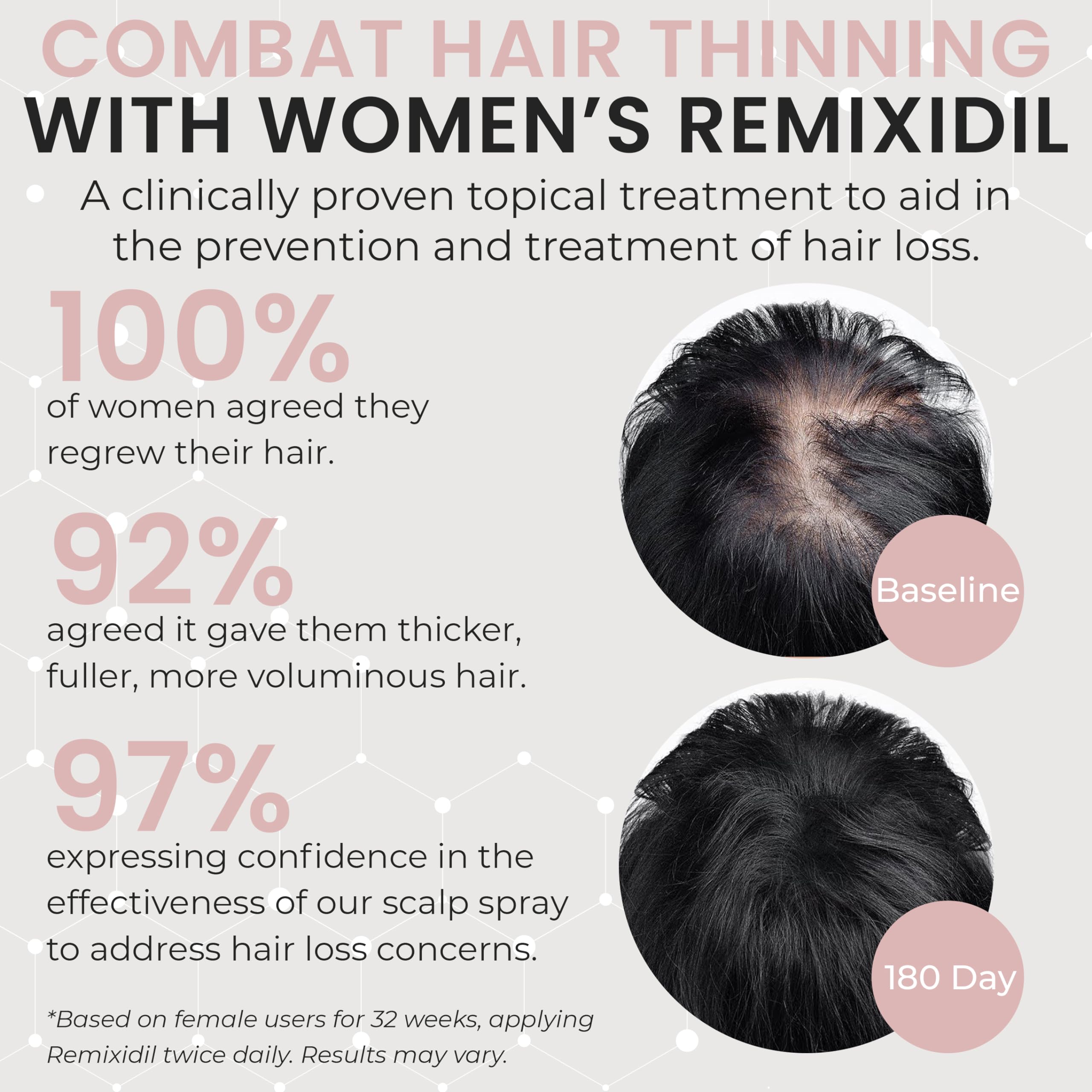 Rida Hair Research Institute 2% Minoxidil women spray closeup for targeted thinning areas.