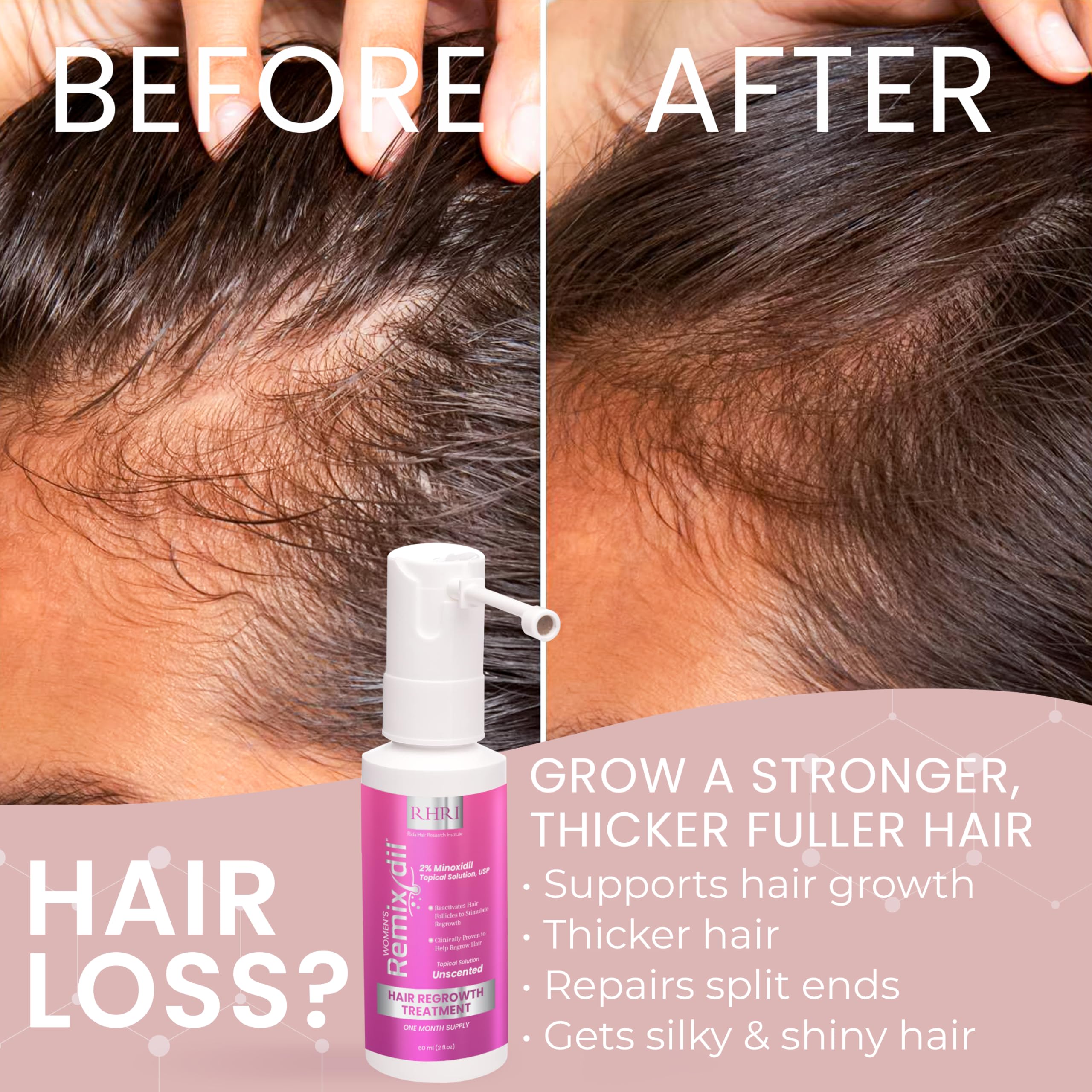 Rida Hair Research Institute easy-start dosage guide visual for beginners.