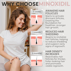 Rida Hair minoxidil foam absorbs quickly with no greasy residue during daily use.