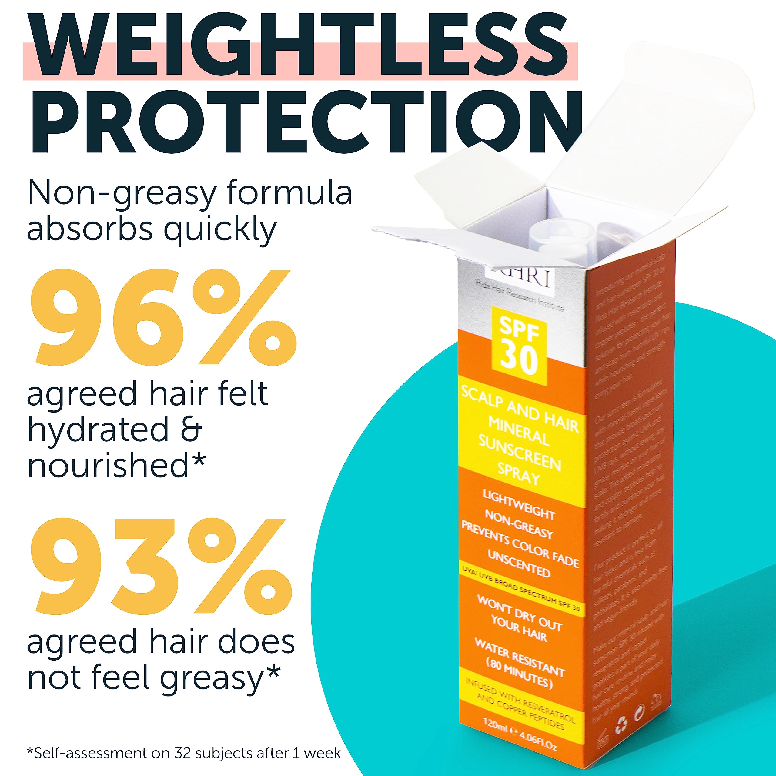 RidaHair-resveratrol-copper-peptides-ingredients-closeup highlights nourishing UV protection.