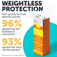 RidaHair-resveratrol-copper-peptides-ingredients-closeup highlights nourishing UV protection.