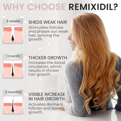Rida Hair Research Institute minoxidil women hair growth science illustration showing follicles.