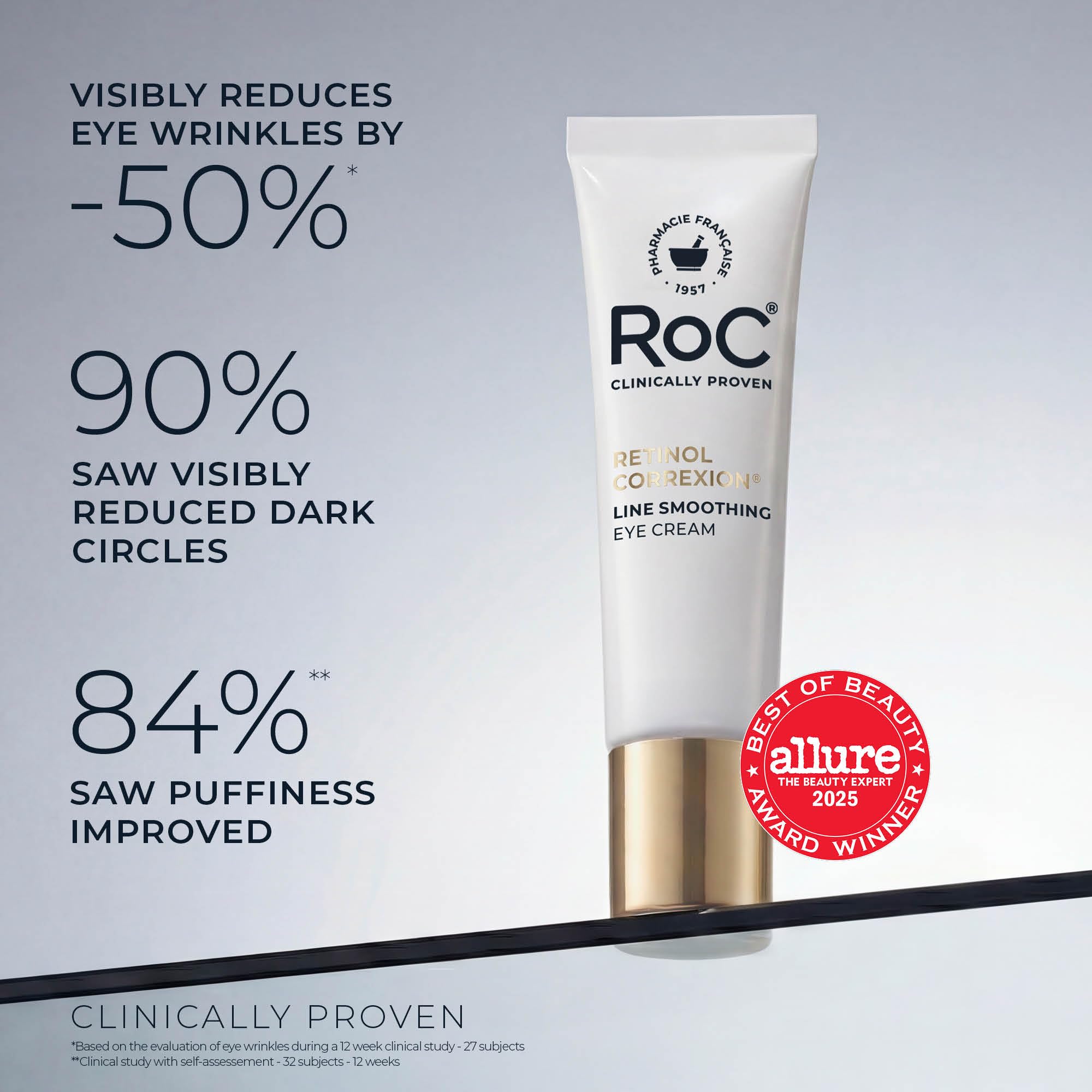 RoC eye cream being applied with fingertip illustrating precise application