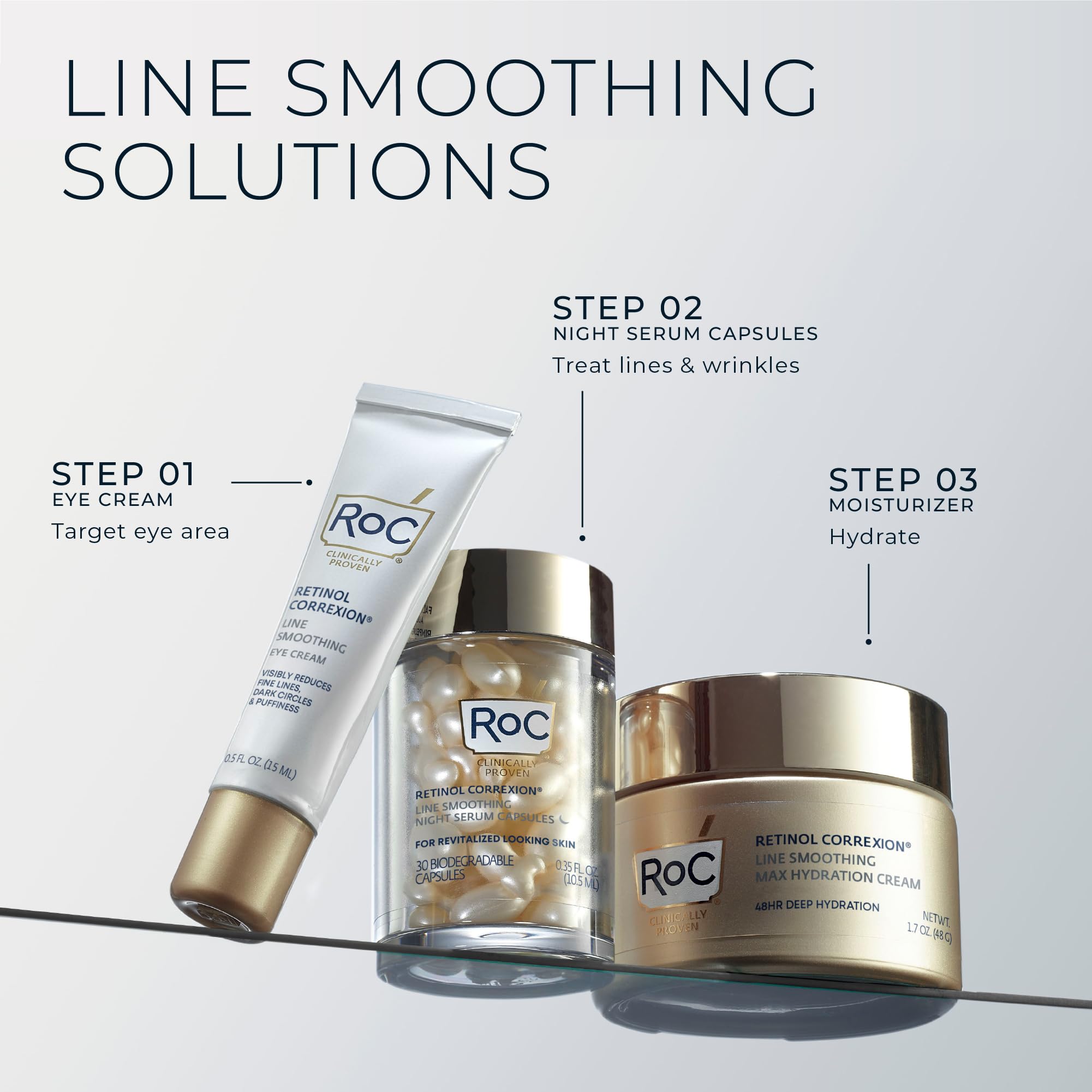 RoC Retinol Correxion Max before-after concept image suggests texture improvement