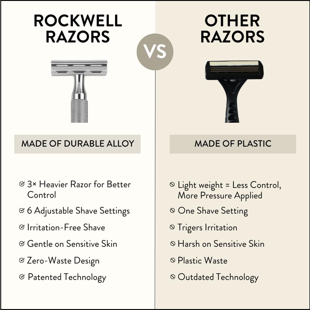 Rockwell Razors 6C gift packaging box highlights eco-conscious presentation