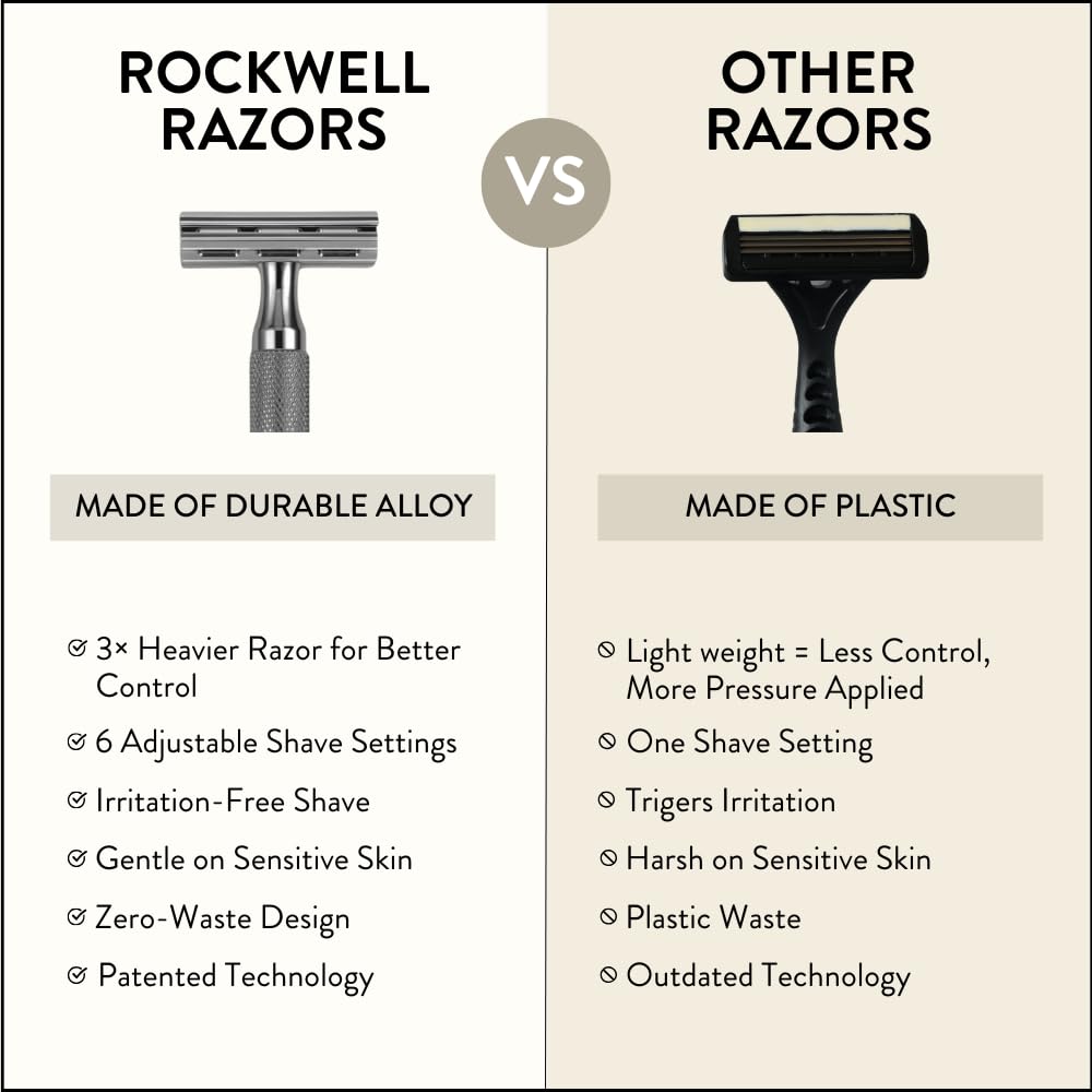 Rockwell 6C Swedish blades pack signals premium shaving experience