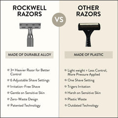 Rockwell 6C Swedish blades pack signals premium shaving experience