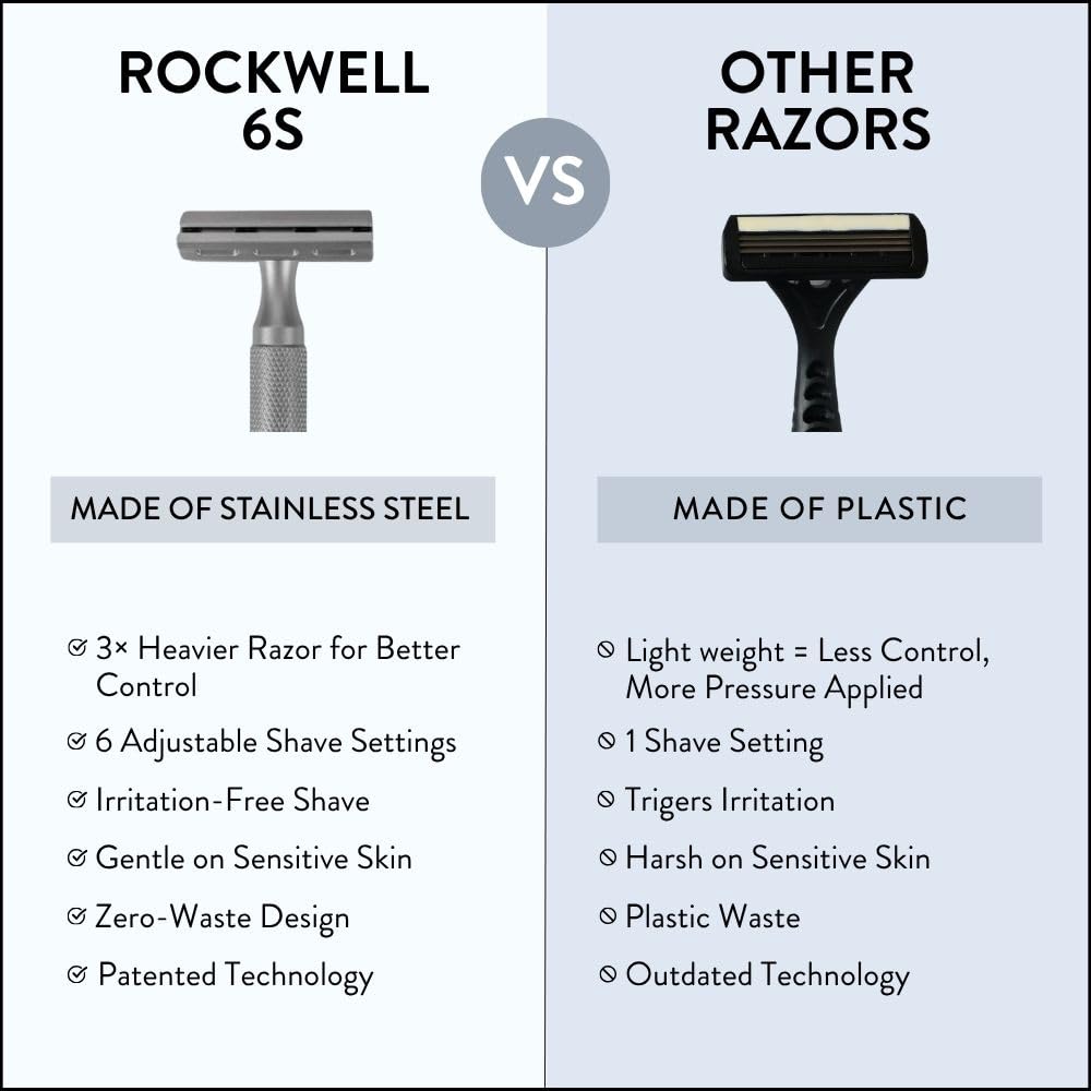 Rockwell Razors 6S close-up handle balance for controlled, irritation-free shaving.