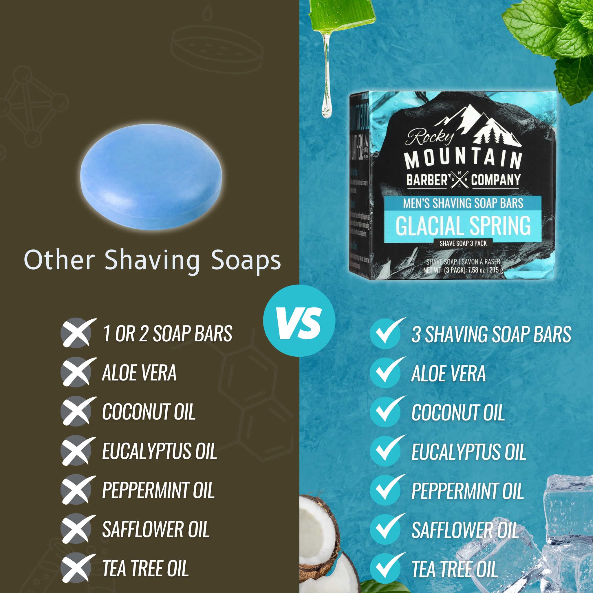 Rocky Mountain Barber Company high quality glide friendly soap supports various razors.