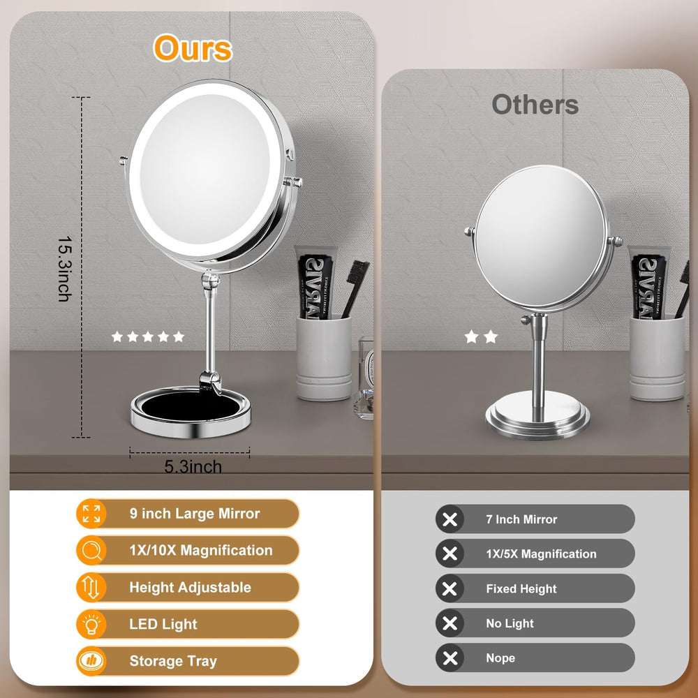 Rocollos rechargeable battery mirror enables cordless use around the vanity.