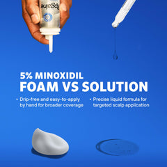 Rogaine application dropper over scalp demonstrating precise easy-to-measure dosing