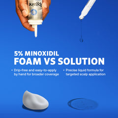 Rogaine application scene showing scalp application for consistent results