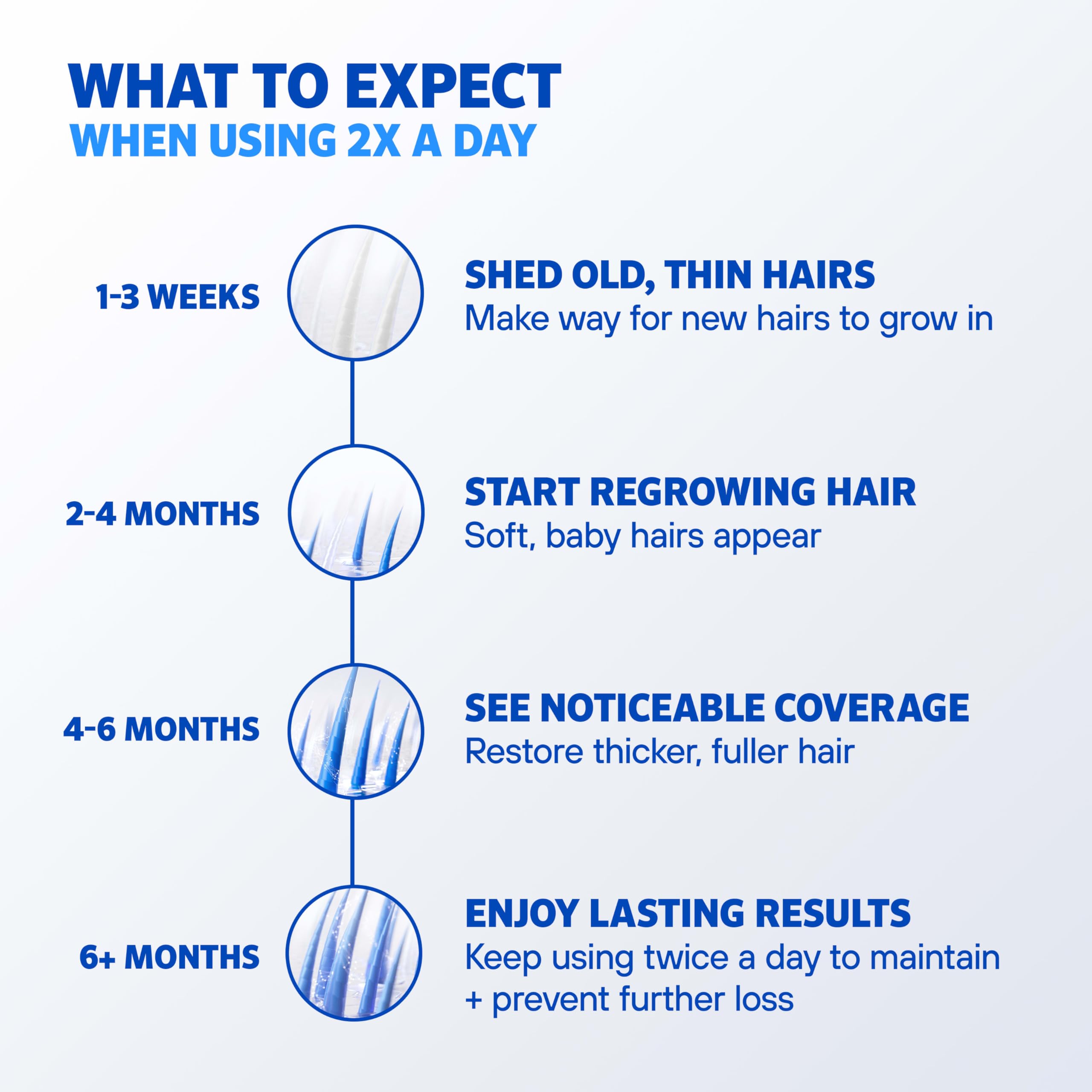 Rogaine before and after illustration showing fuller-looking hair potential