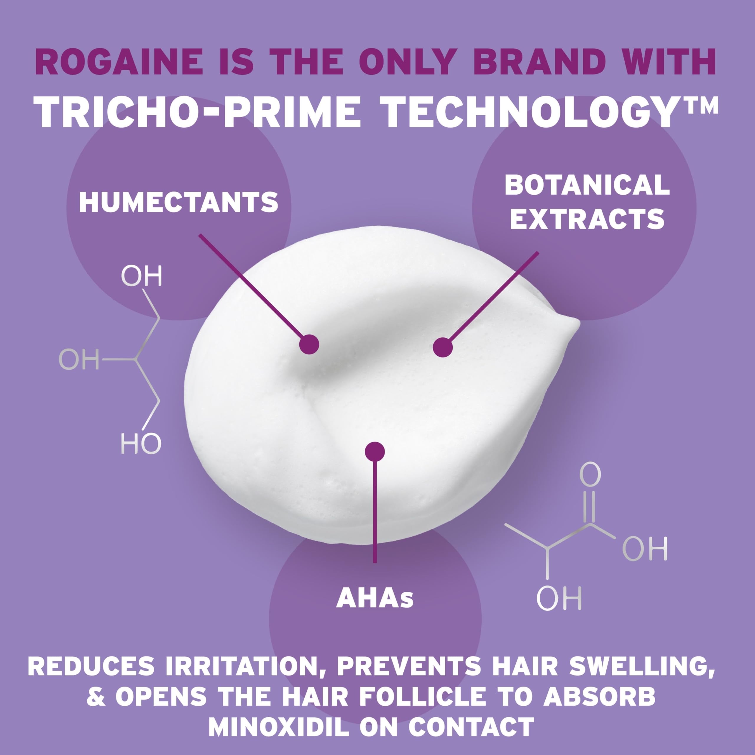 Rogaine foam on fingertip showing light unscented texture for easy spread