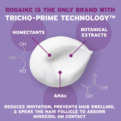 Rogaine foam on fingertip showing light unscented texture for easy spread