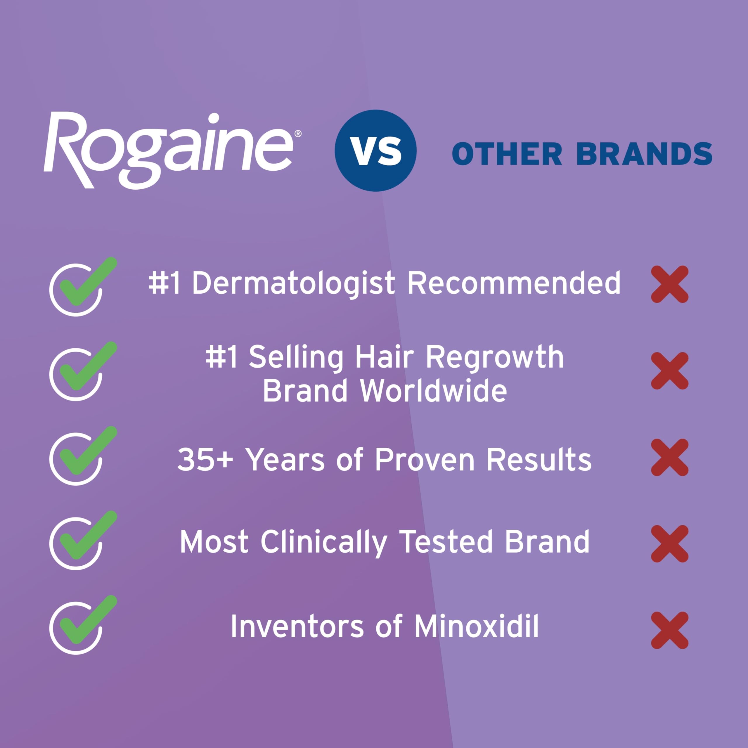 Rogaine two cans displayed as four‑month supply for consistent treatment
