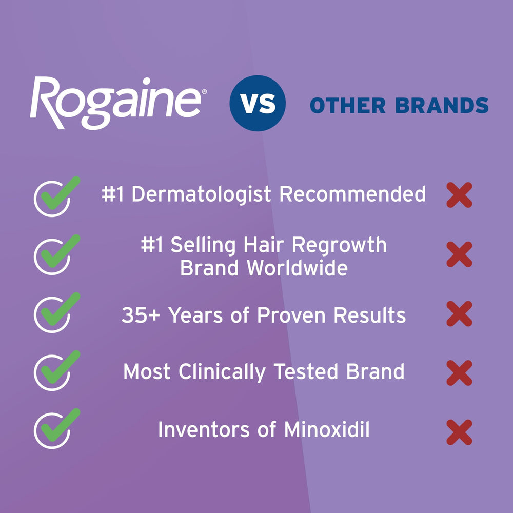 Rogaine label close-up showing 2% minoxidil information and clarity benefit