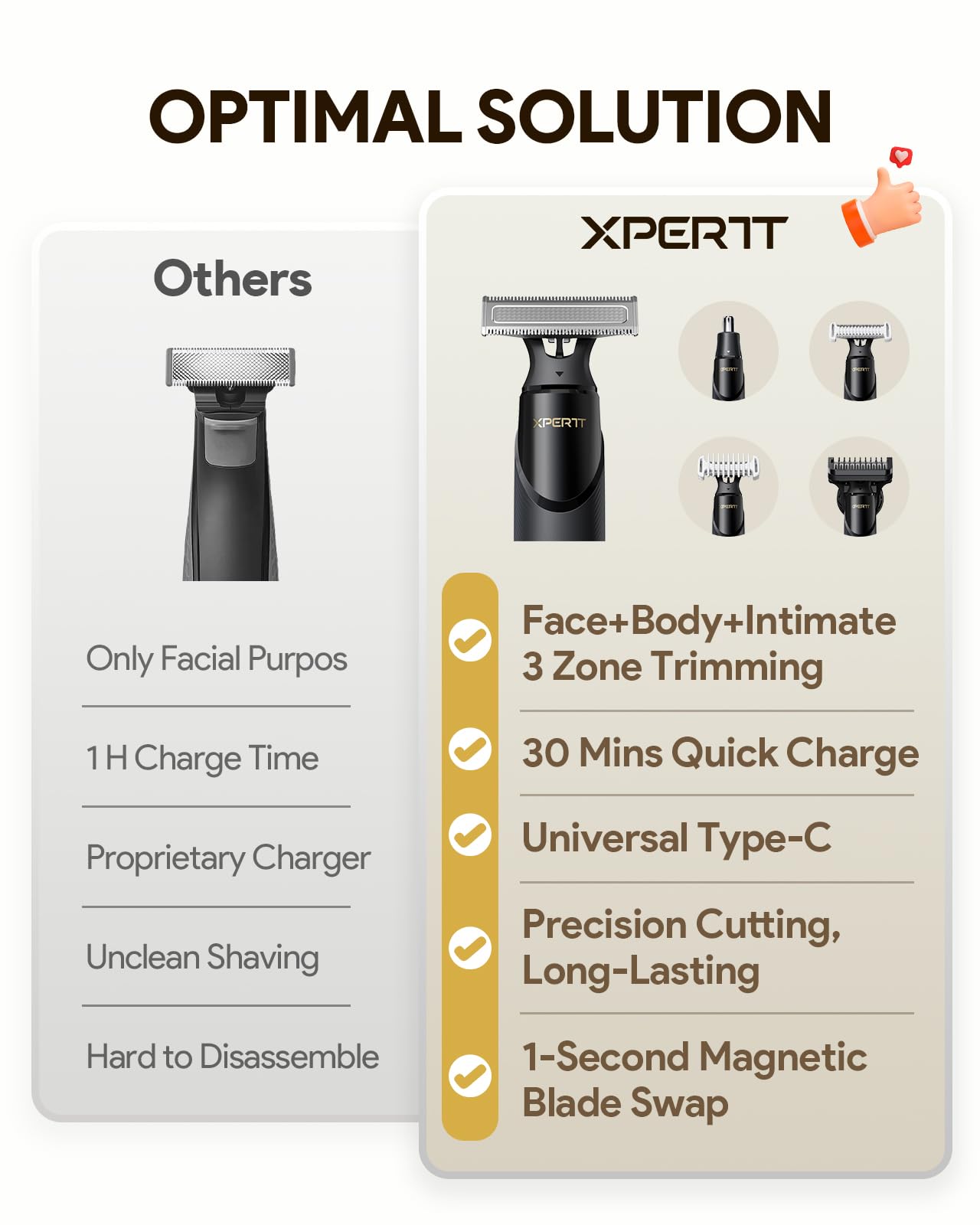 Roleader Xpert T styling shaver beard-trim view showing adjustable guards for shaping