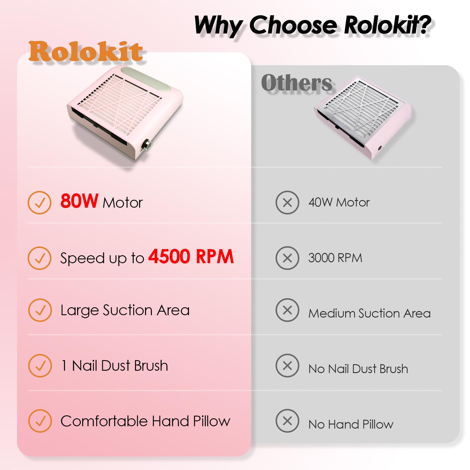 Rolokit nail dust collector side view highlights compact footprint ideal for salons