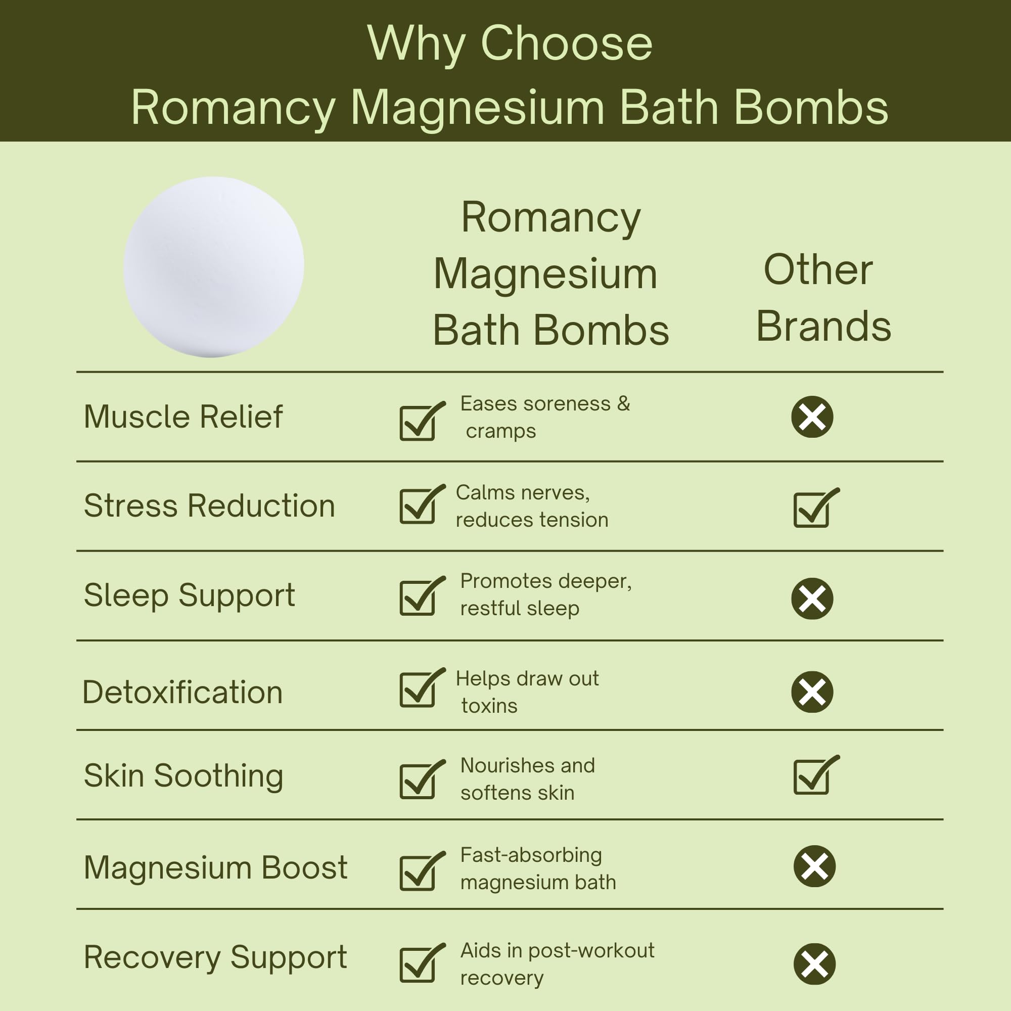 Romancy arnica bath bomb with shea butter and coconut oil nourishes skin.
