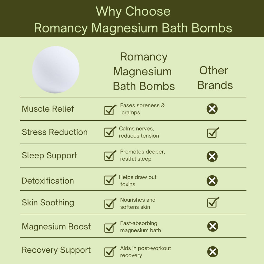 Romancy arnica bath bomb with shea butter and coconut oil nourishes skin.