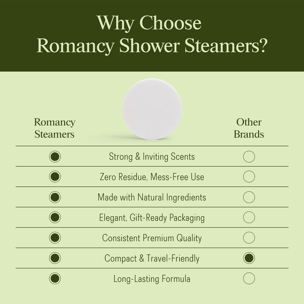 Romancy shower steamers close-up, fizzing tablets for instant aromatherapy.