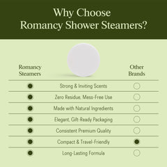 Romancy shower steamers close-up, fizzing tablets for instant aromatherapy.