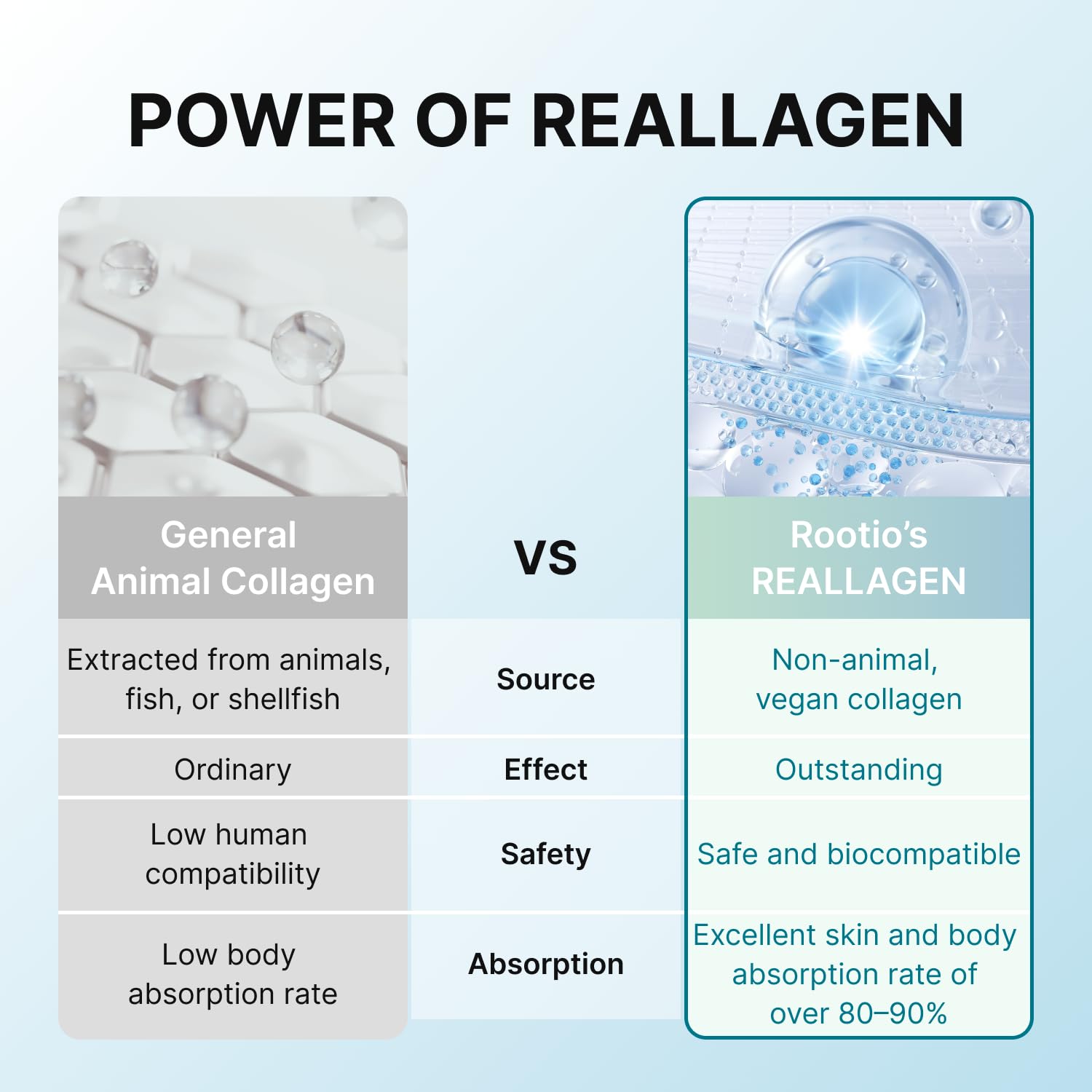 ROOTIO vegan collagen triple-care targets pores and tone