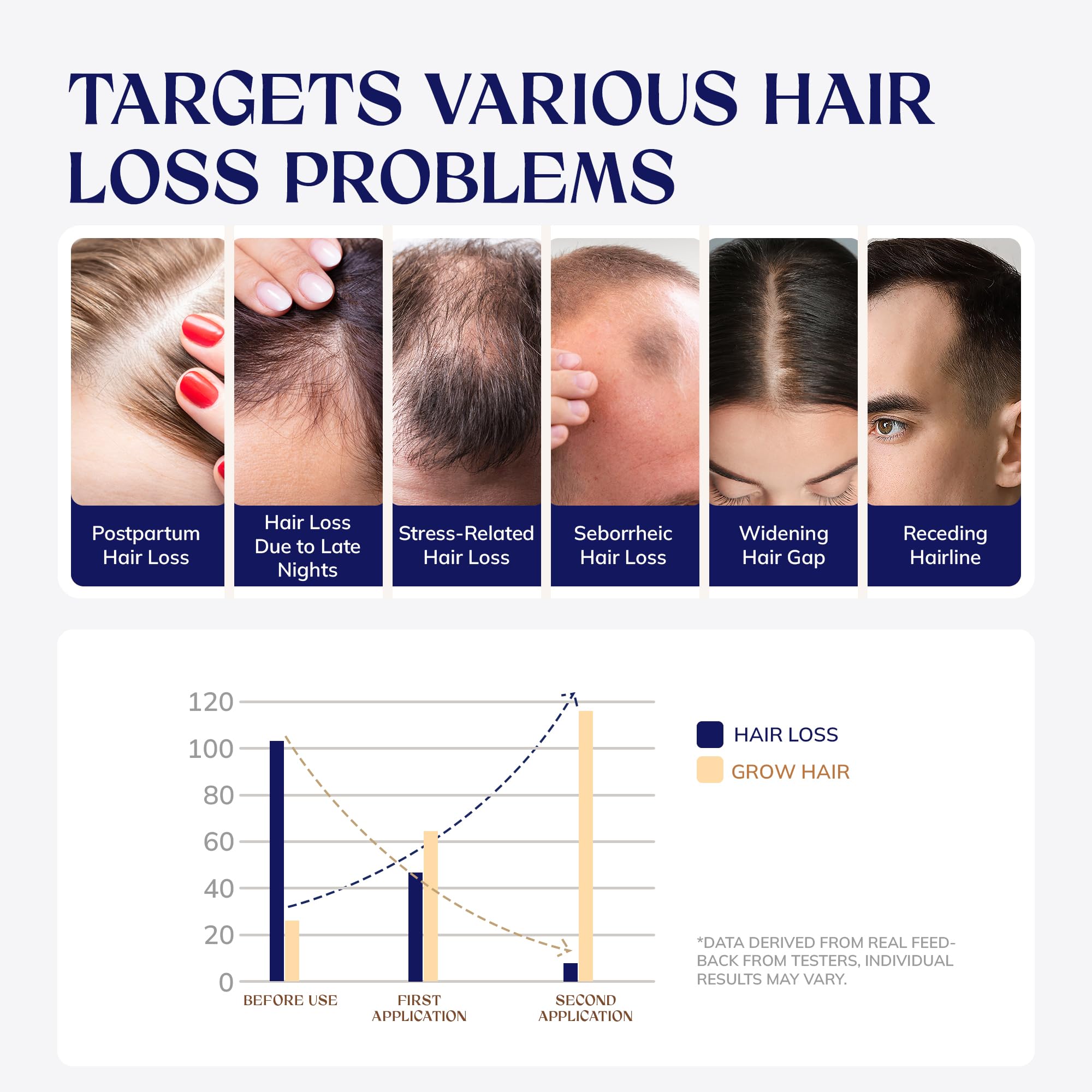 RootStim Biotin-Caffeine ingredients highlight nourishing formula for hair vitality.