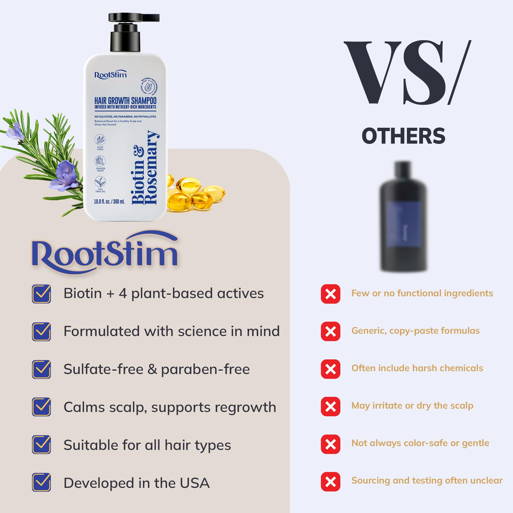 RootStim Biotin-Rosemary Shampoo pump—easy-to-dispense packaging with sulfate-free formula.