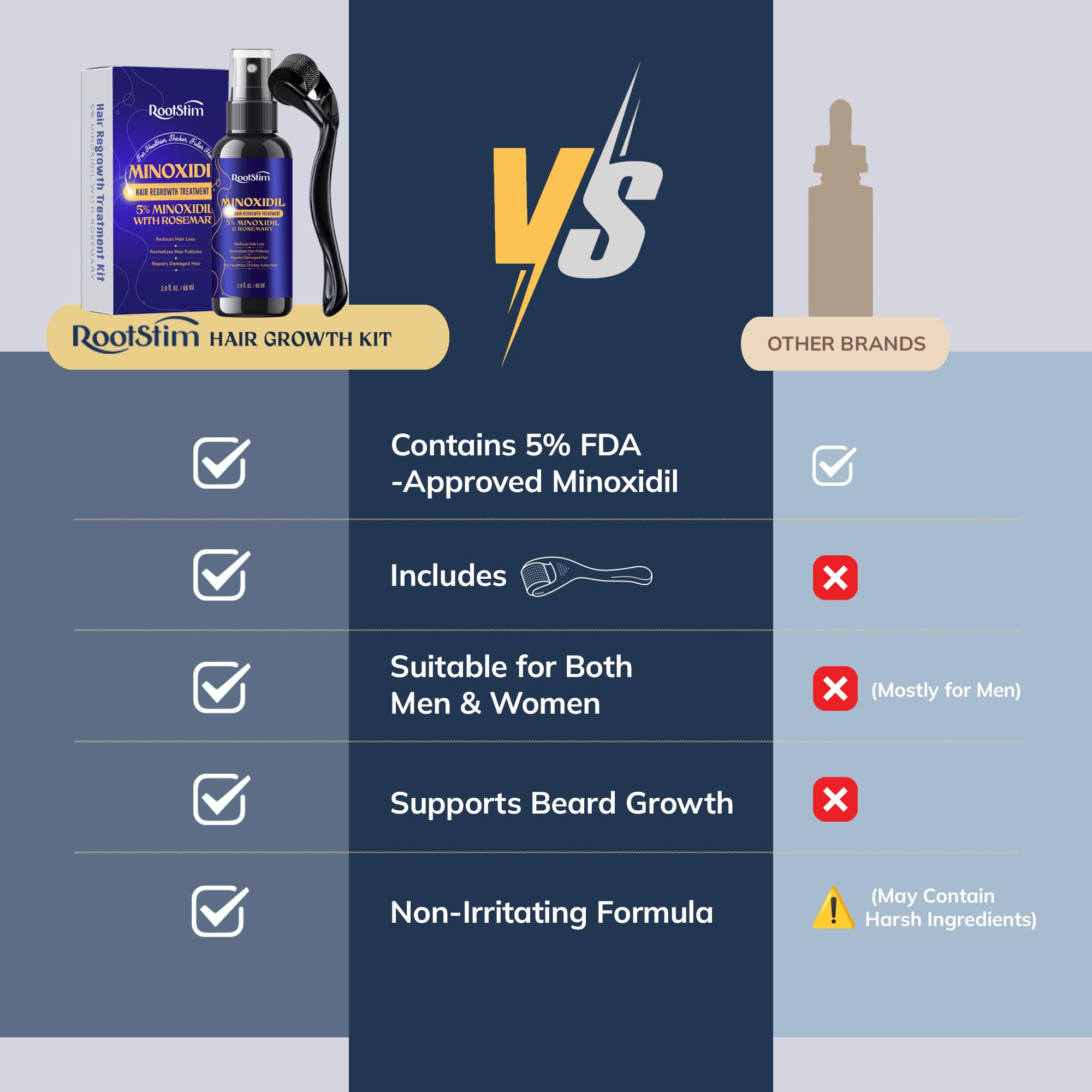 RootStim easy-application routine demonstrating non-drip spray