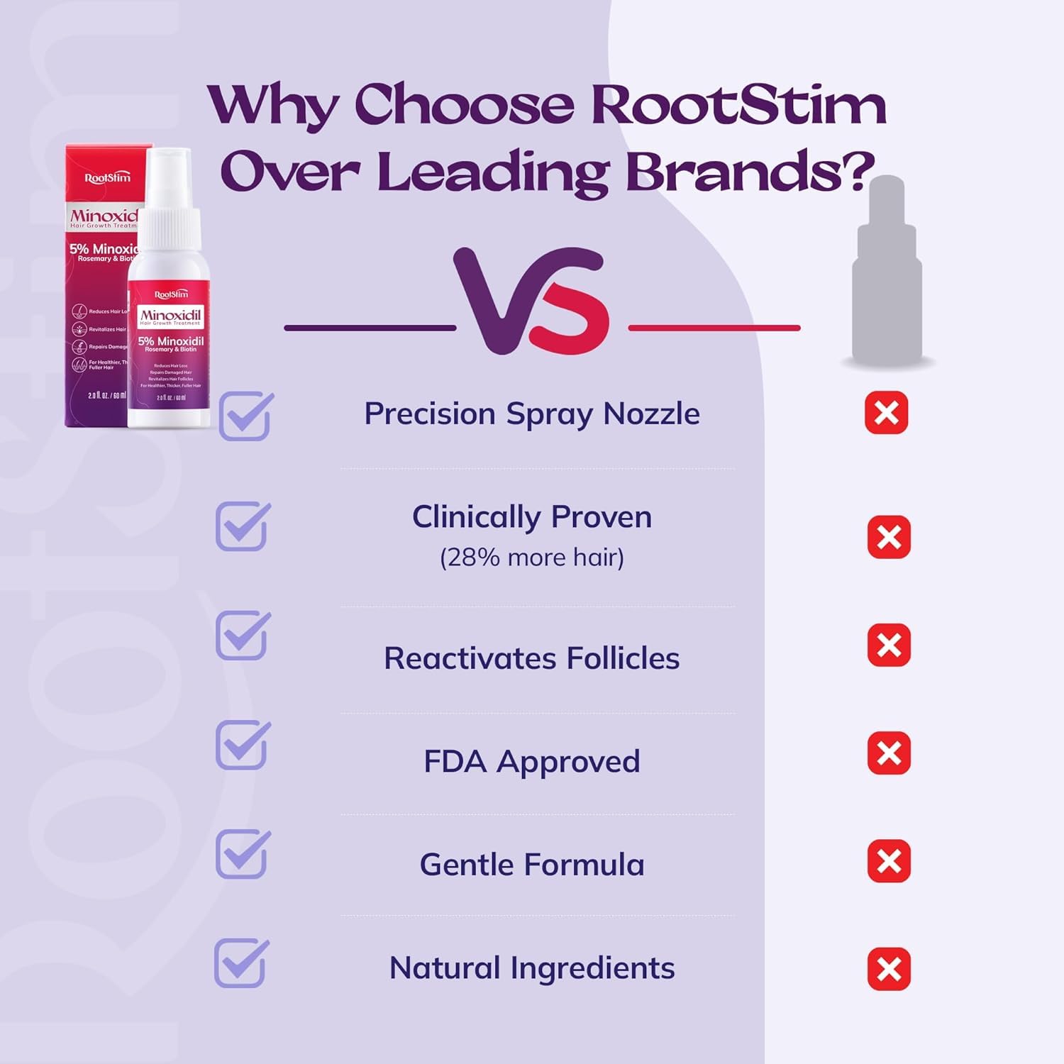 RootStim Lightweight, fast-absorbing spray dries quickly with no greasy residue.