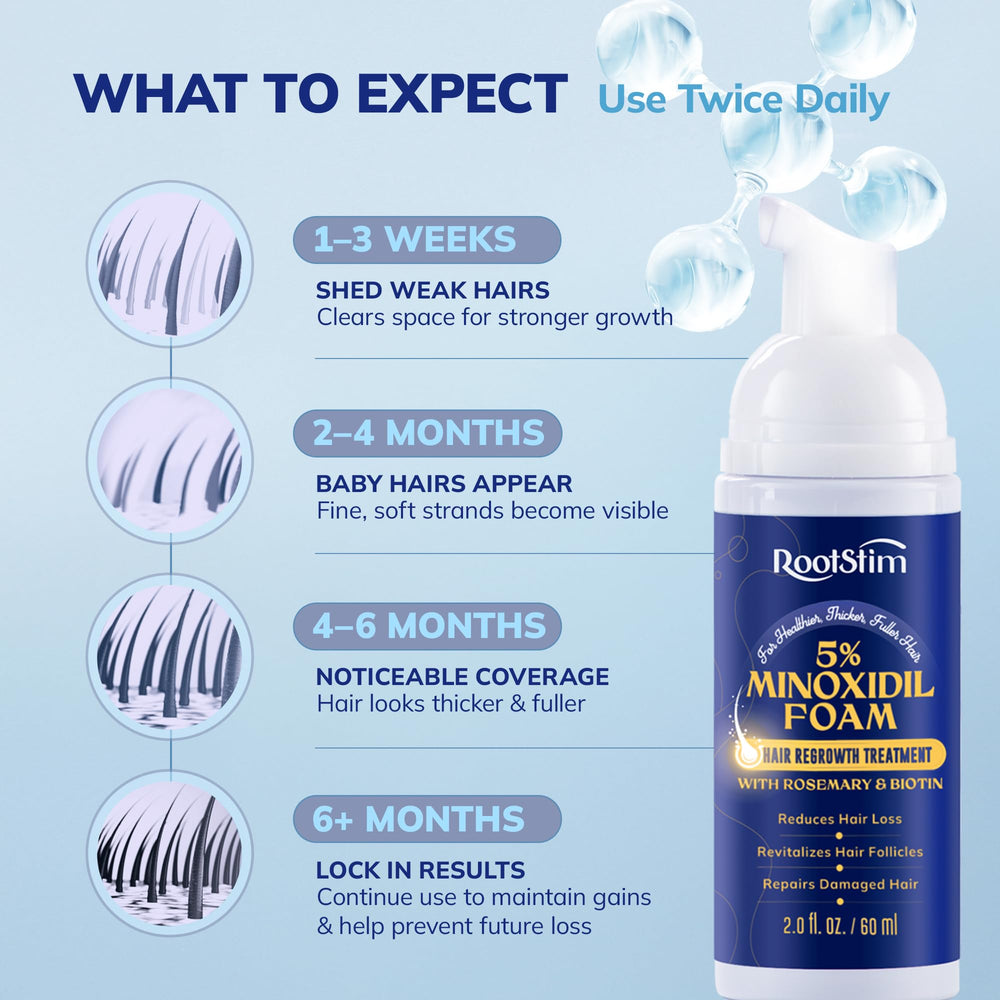 RootStim 3-bottle pack displays convenient multi-month regimen