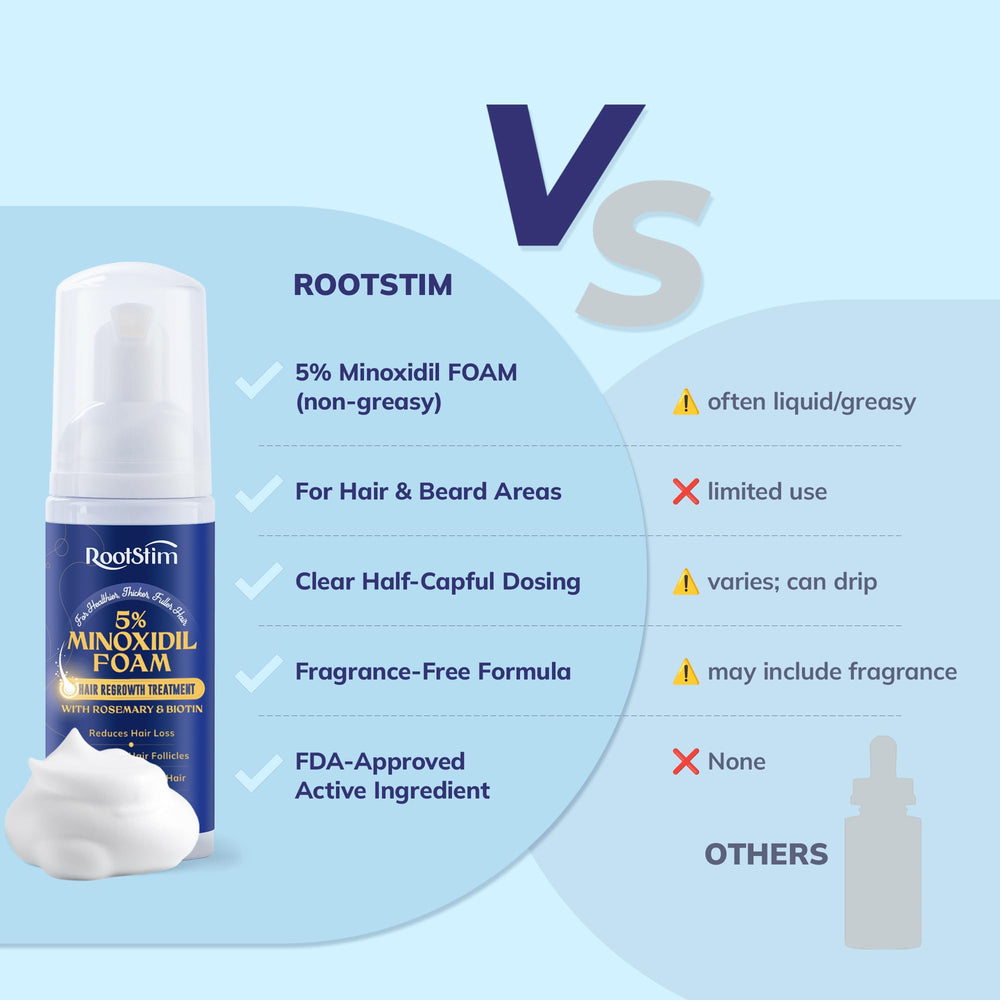 RootStim packaging and label highlight product benefits and usage