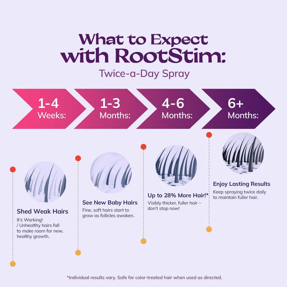 RootStim Rosemary Biotin scalp nourishment supports healthier-looking hair over time.