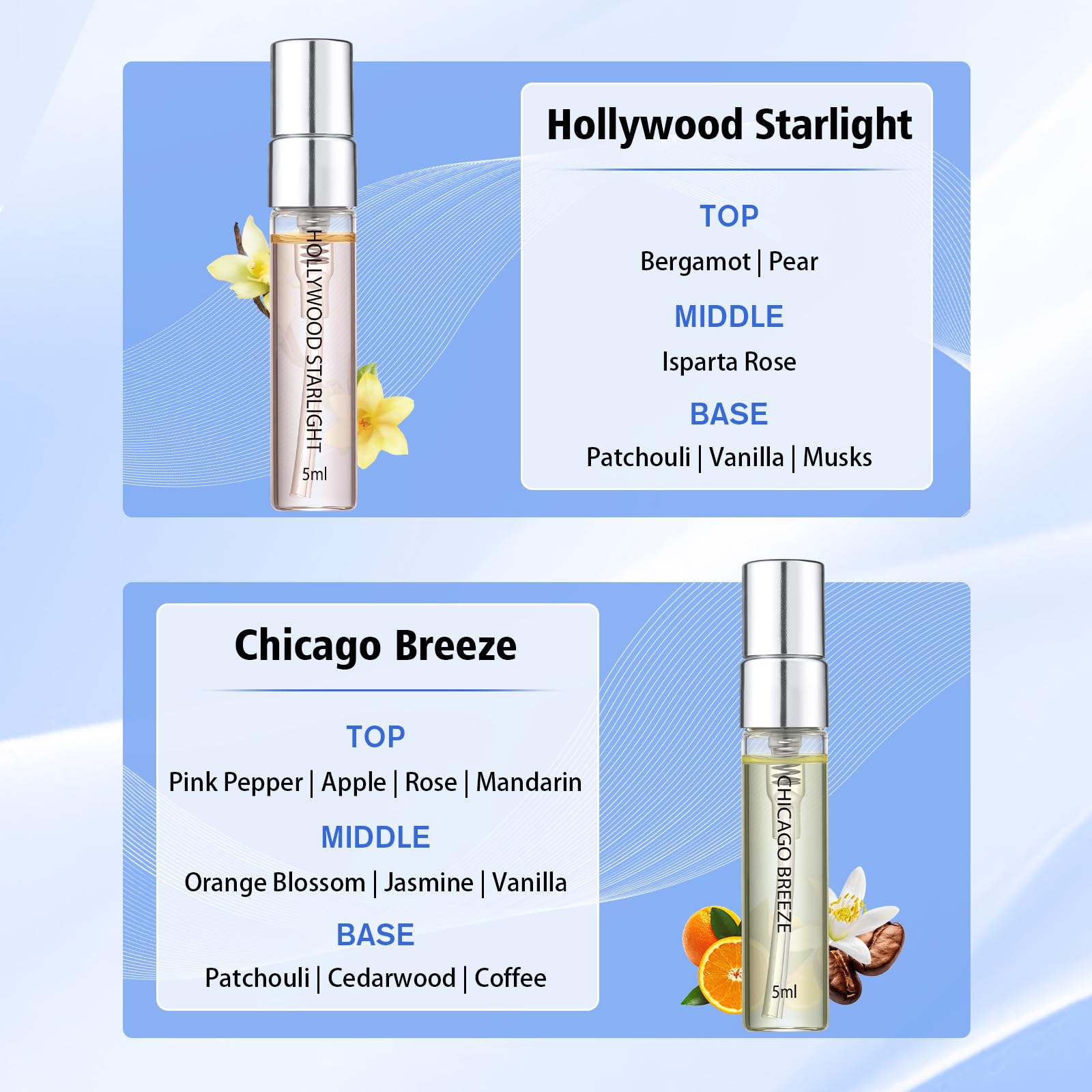Roseye Urban Snapshot eco-friendly box packaging keeps fragrance ready-to-gift.
