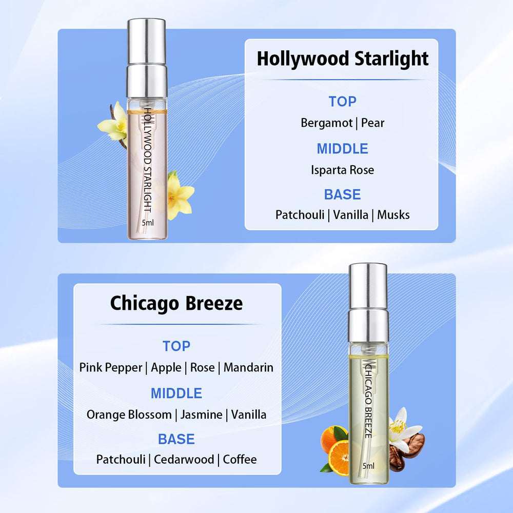 Roseye Urban Snapshot eco-friendly box packaging keeps fragrance ready-to-gift.