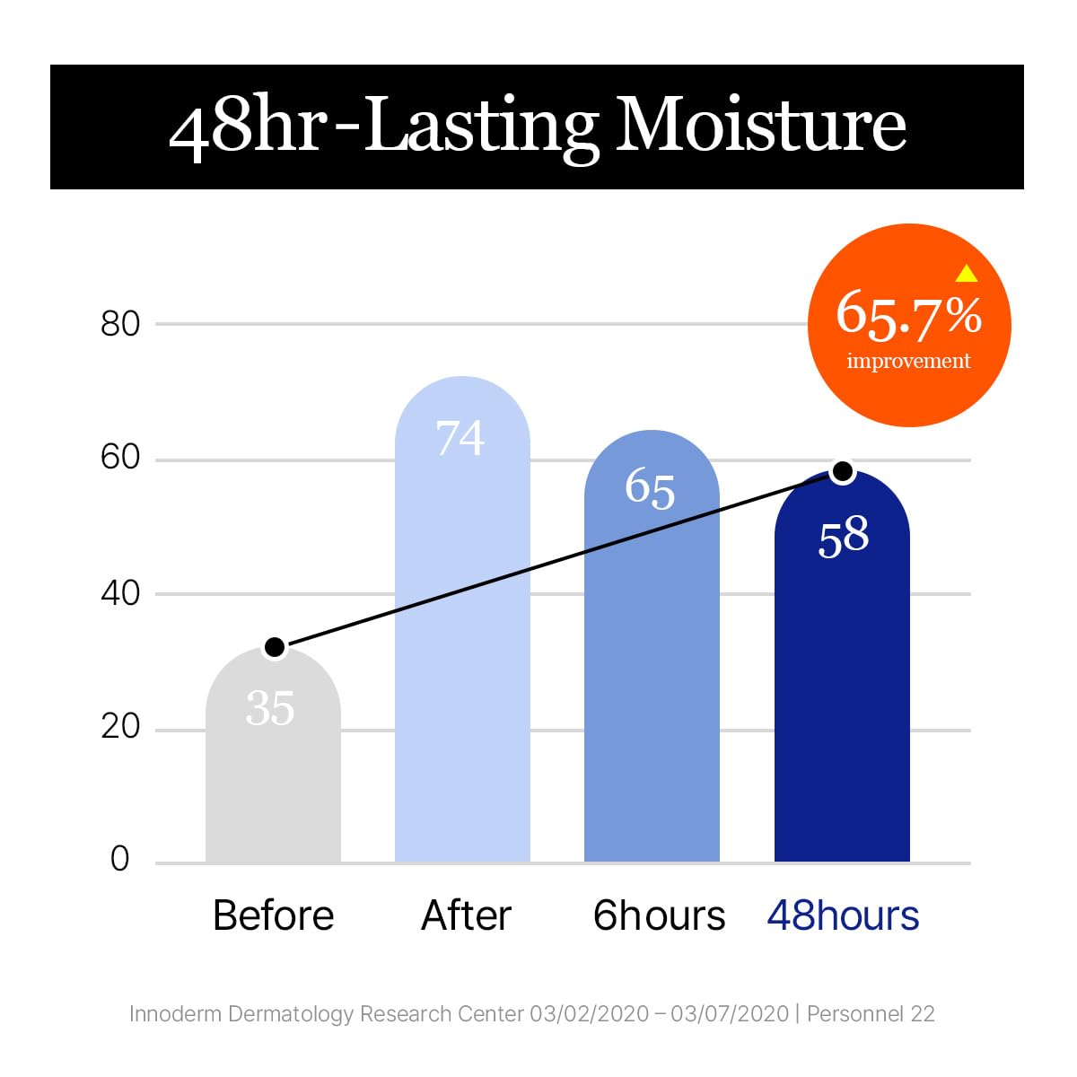 ROUND LAB Birch Juice Moisturizing Cream ingredients showcase Birch Sap hydration.
