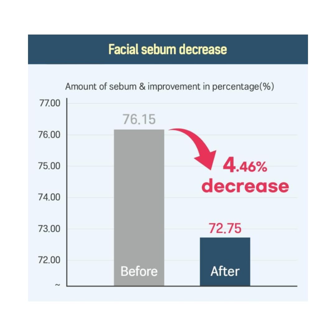 ROUND LAB Triple hyaluronic acids provide lasting moisture