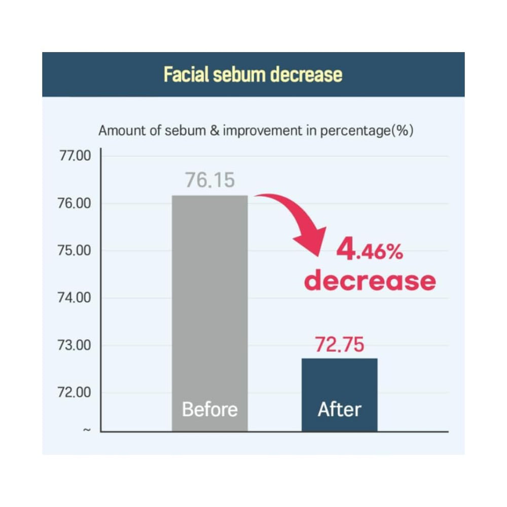 ROUND LAB Triple hyaluronic acids provide lasting moisture