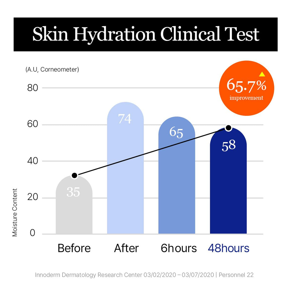 ROUND LAB Vita Hyaluronic Acid glow illustration emphasizes radiant skin and hydration.