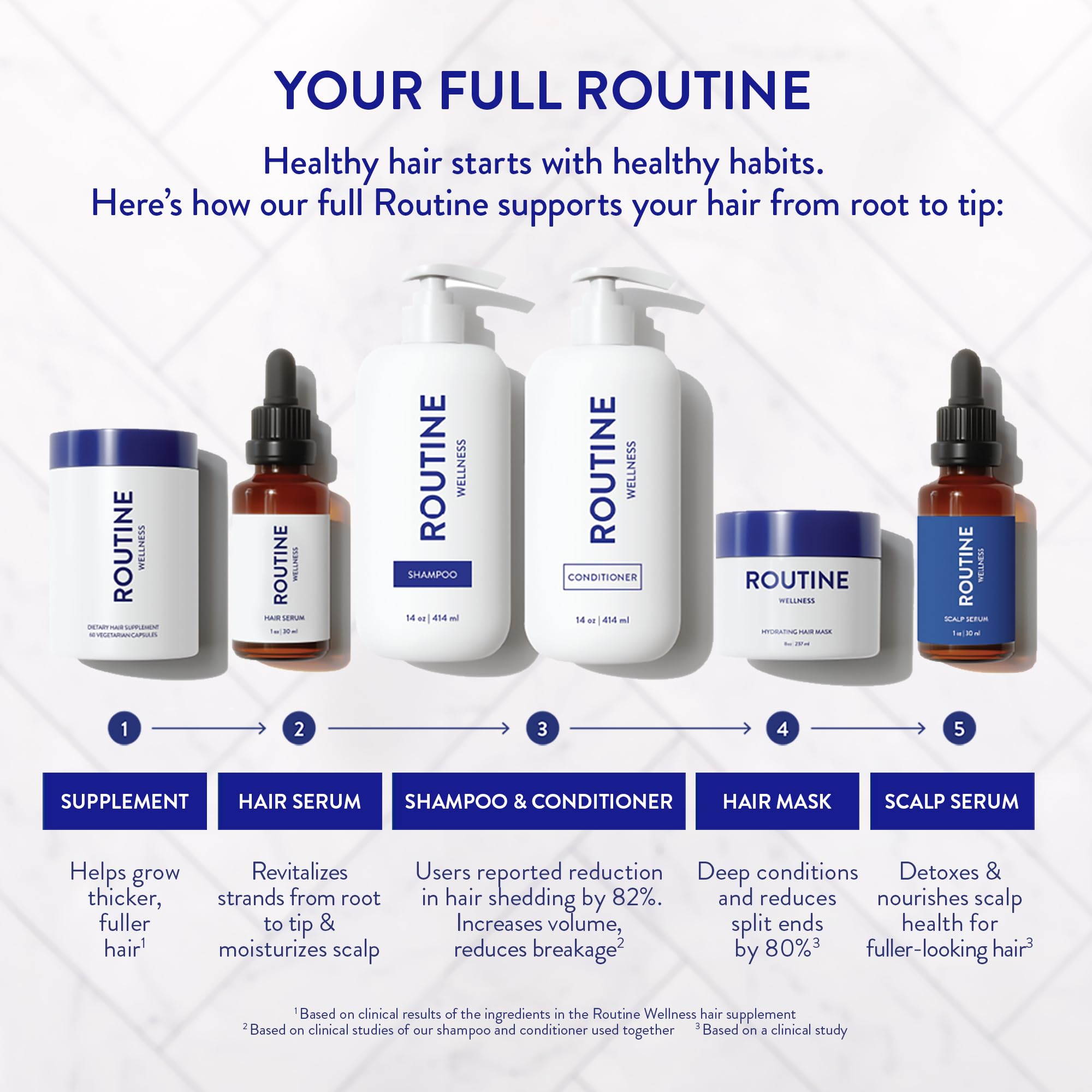 Routine Wellness scalp serum closeup highlights transparent texture and quick absorption for fresh-feeling scalp