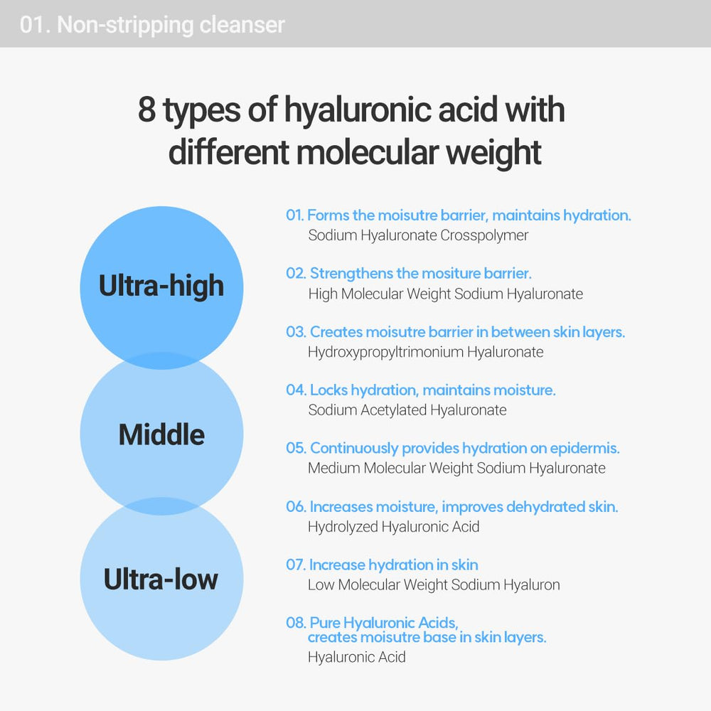 ROVECTIN Aqua Cleansing Gel fragrance-free label confirms clean beauty compliance