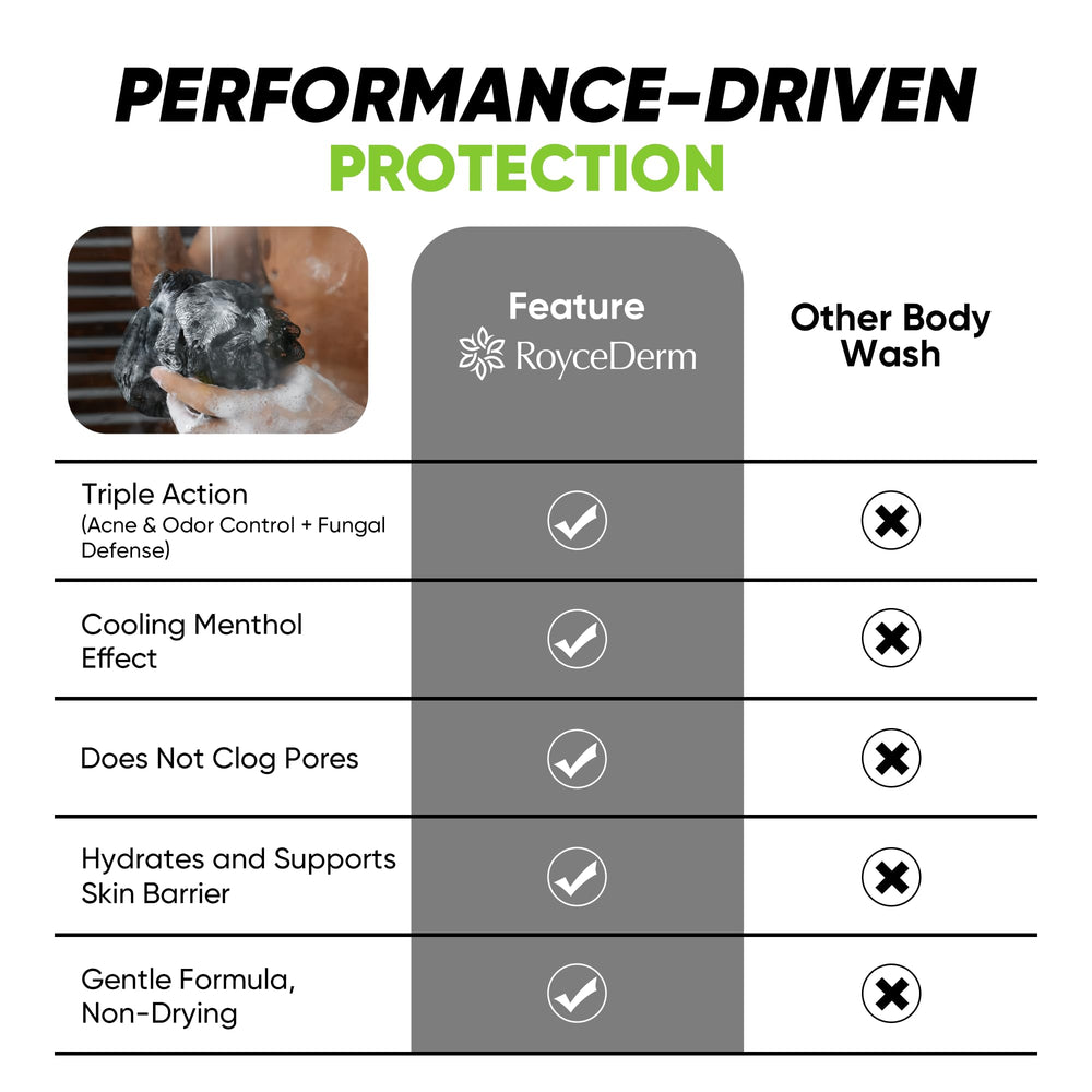 Roycederm hydration formula image featuring aloe, glycerin, and hyaluronic acid.