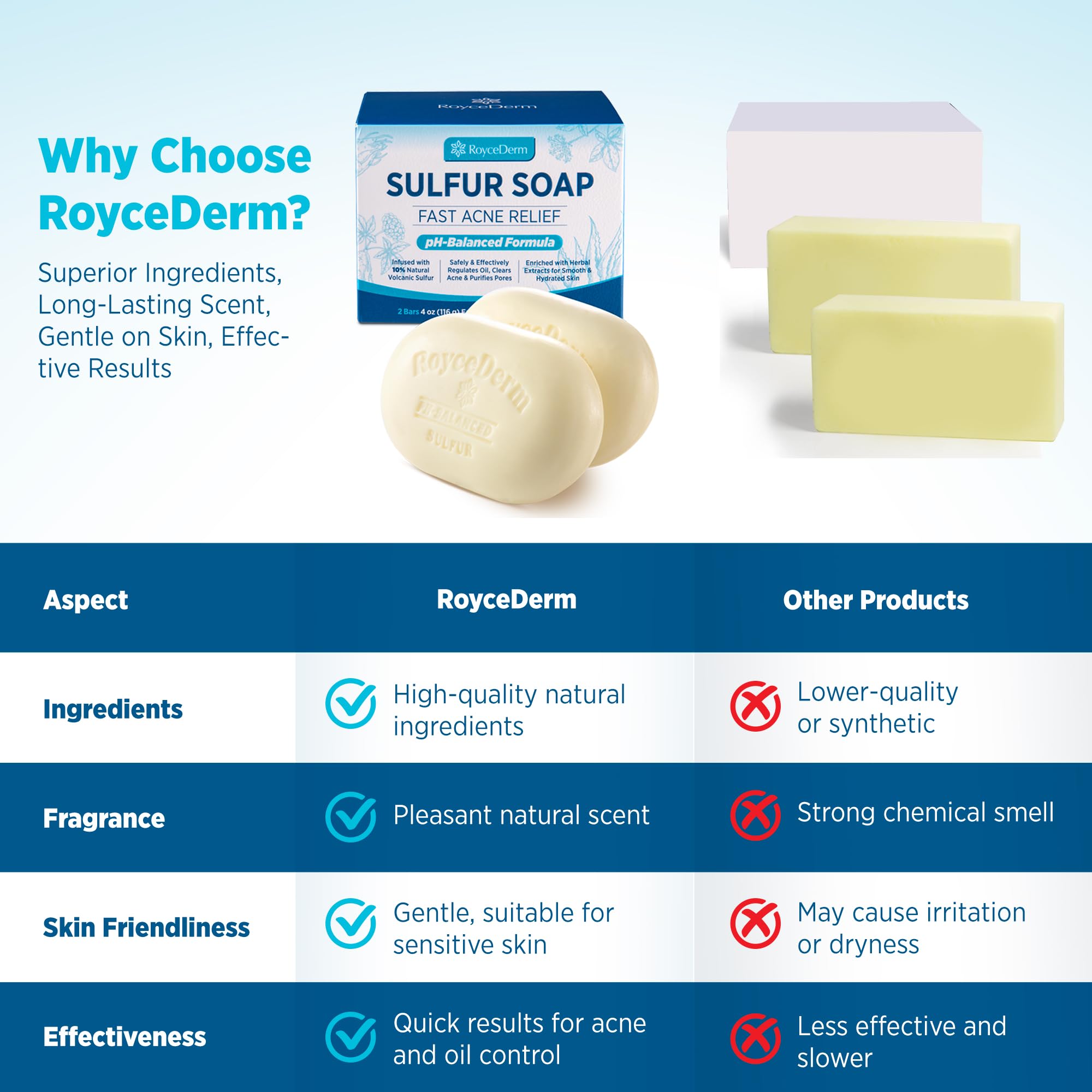 Roycederm sulfur soap natural fragrance highlight for long lasting cleansing.