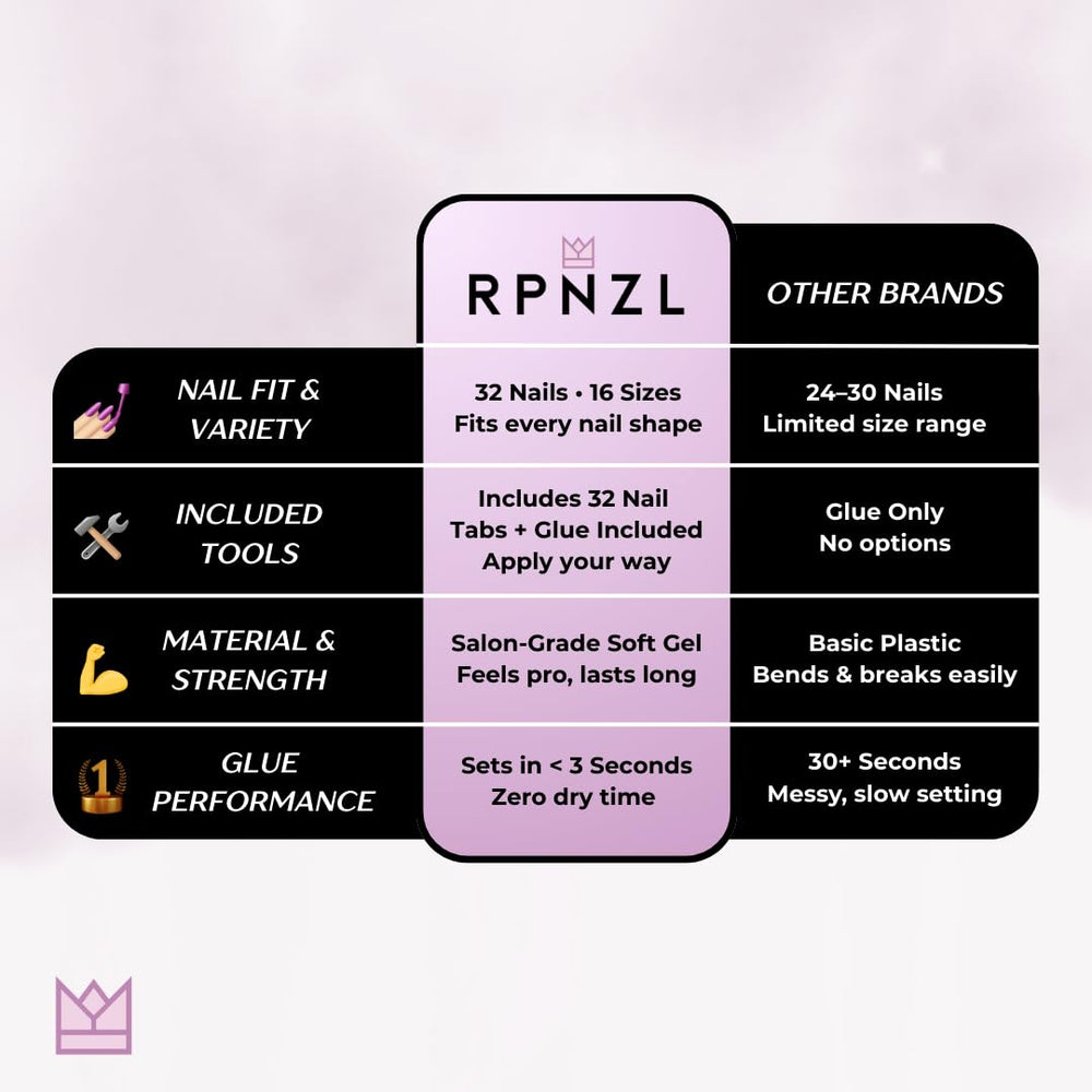 RPNZL soak-off removal with warm water keeps natural nails intact.