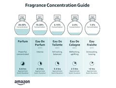 Rue 21 Icon bottle in hand, travel-friendly 50 ml scent for on-the-go.