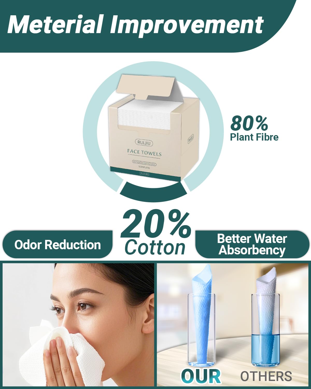 RUIJIU thick, highly absorbent fabric delivers thorough cleansing with less waste.
