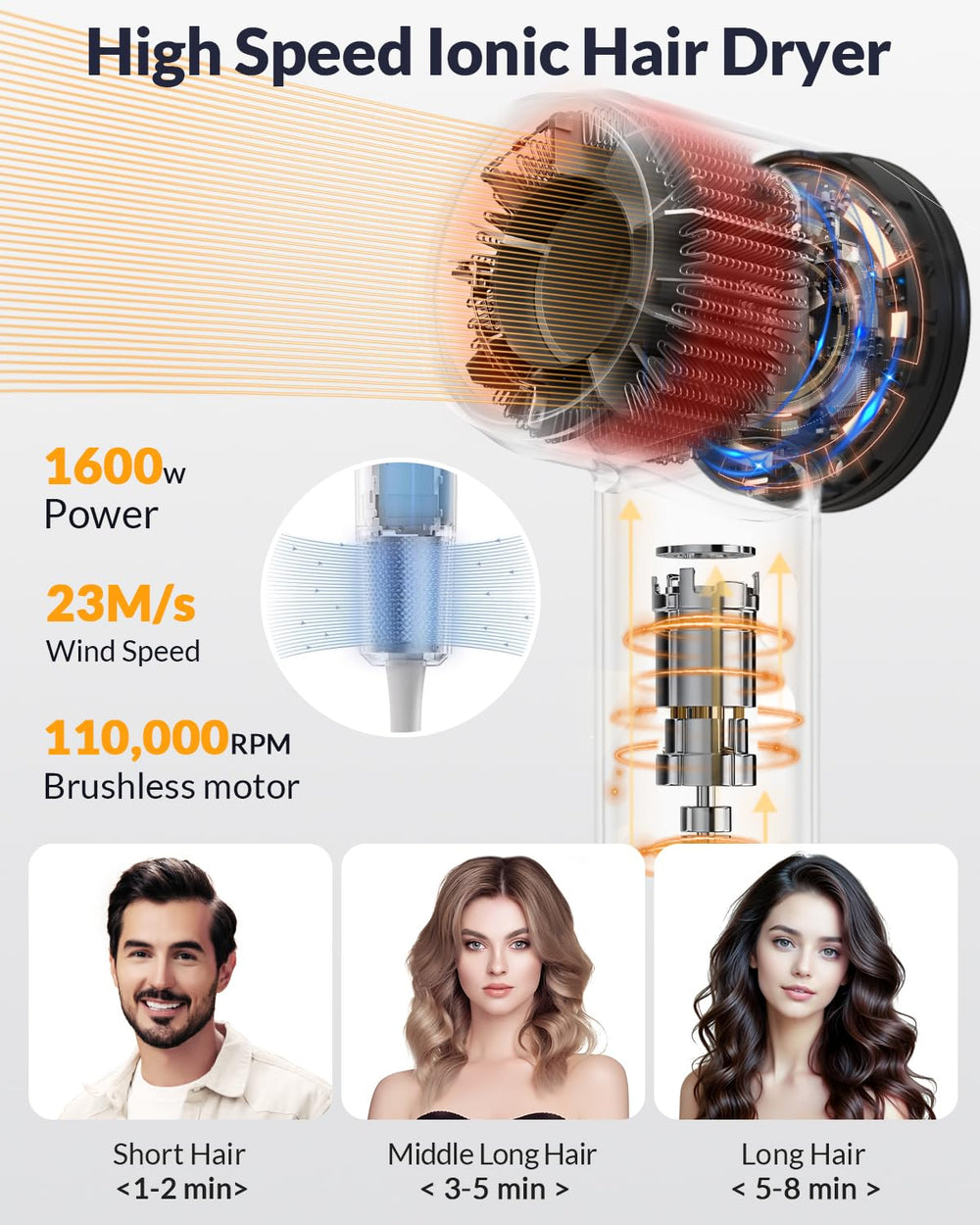 Ruikeeee hair dryer diffuser attachment enhances curl definition and frizz control.